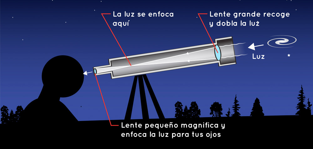 como-funciona-telescopio